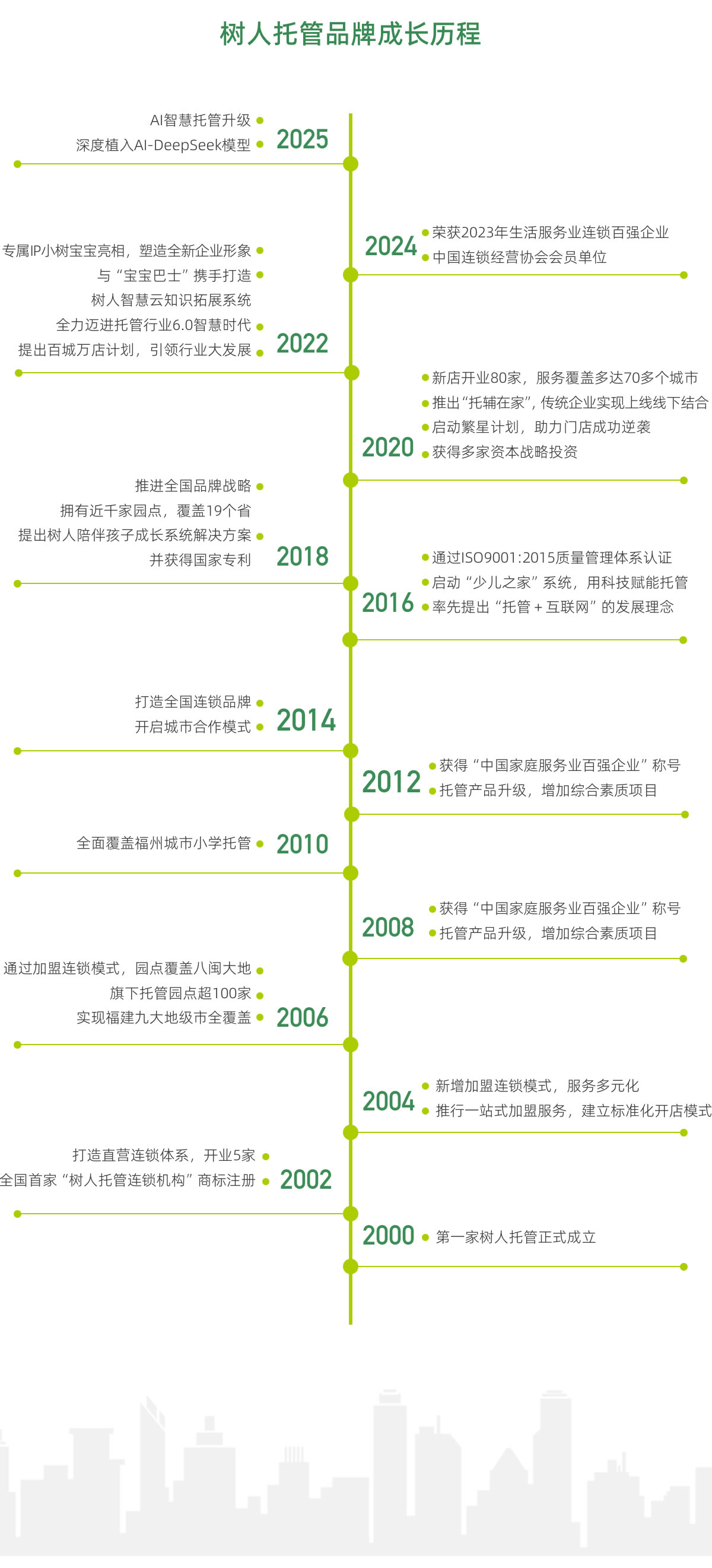 品牌历程.jpg